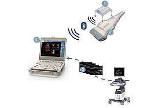 2D to 3 D Volumetric / Tomographic Ultrasound