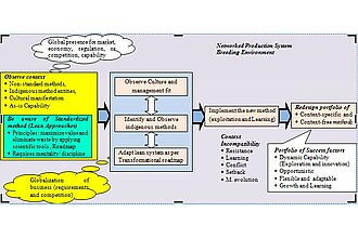 Detailbild zu :  EFFTA  Efficient Production Systems for Emerging Countries - Toyota Production System (TPS) - Transfer- and Adaptation Capabilities Methodology for Enhanced Supply Networks