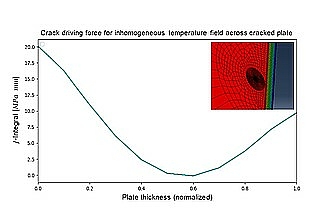Detailbild zu :  Simulation des thermomechanischen Ermüdungsrisswachstums in hochbeanspruchten Komponenten von effizienten Verbrennungsmotoren