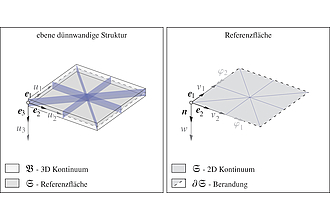 Exemplarische Berücksichtigung von Symmetrieebenen in ebenen dünnwandigen Strukturen