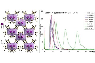 Strontium glycolate - crystal structure and calorimetry